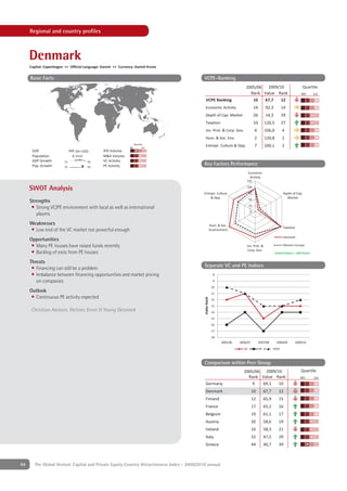 Regional and country proﬁles



     Denmark
     Capital: Copenhagen ++ Official Language: Danish ++ Currency: Danish Krone

     Basic Facts                                                                            VCPE-Ranking
                                                                                                                              2005/06  2009/10                              Quartile
                                                                                                                                Rank Value Rank                            4th       1st
                                                                                              VCPE Ranking                       10   67,7   12
                                                                                              Economic Activity                       14         92,3         14
                                                                                              Depth of Cap. Market                    26         14,3         29
                                                                                              Taxation                                33        120,5         27
                                                                                              Inv. Prot. & Corp. Gov.                 4         106,0         4
                                                                                              Hum. & Soc. Env.                        2         120,8         2
                                                                   Quartile
                                                               4th        1st
                                                                                              Entrepr. Culture & Opp.                 7         100,1         2
      GDP                      345 [bn USD]     IPO Volume
      Population                 6 [mn]         M&A Volume
      GDP Growth         '02              '08   VC Activity
      Pop. Growth        '02              '08   PE Activity                                 Key Factors Performance
                                                                                                                                 Economic
                                                                                                                                  Activity
                                                                                                                              125

     SWOT Analysis                                                                                                            100
                                                                                            Entrepr. Culture                     75                           Depth of Cap.
                                                                                                & Opp.                           50
                                                                                                                                                                Market
     Strengths
                                                                                                                                 25
      • Strong VC/PE environment with local as well as international
                                                                                                                                  0
        players
     Weaknesses                                                                                          Hum. & Soc.
                                                                                                                                                              Taxation
     • Low end of the VC market not powerful enough                                                      Environment

                                                                                                                                                               Denmark
     Opportunities
      • Many PE houses have raised funds recently                                                                             Inv. Prot. &                     Western Europe
                                                                                                                               Corp. Gov.
      • Backlog of exits from PE houses                                                                                                                 United States = 100 Points

     Threats
                                                                                            Separate VC and PE Indices
      • Financing can still be a problem
      • Imbalance between ﬁnancing opportunities and market pricing                                        8

        on companies                                                                                       9
                                                                                                          10
     Outlook                                                                                              11
      • Continuous PE activity expected
                                                                                            Index Rank




                                                                                                          12
                                                                                                          13
     Christian Aarosin, Partner, Ernst & Young Denmark                                                    14
                                                                                                          15
                                                                                                          16
                                                                                                          17
                                                                                                          18
                                                                                                                2005/06   2006/07          2007/08       2008/09       2009/10

                                                                                                                            VC             PE          VCPE



                                                                                            Comparison within Peer Group
                                                                                                                            2005/06  2009/10                               Quartile
                                                                                                                              Rank Value Rank                             4th        1st
                                                                                              Germany                           9   69,1   10
                                                                                              Denmark                               10          67,7      12
                                                                                              Finland                               12          65,9      15
                                                                                              France                                17          65,2      16
                                                                                              Belgium                               19          61,1      17
                                                                                              Austria                               20          58,6      19
                                                                                              Ireland                               16          58,3      21
                                                                                              Italy                                 32          47,5      29
                                                                                              Greece                                44          40,7      39



94     The Global Venture Capital and Private Equity Country Attractiveness Index - 2009/2010 annual
 