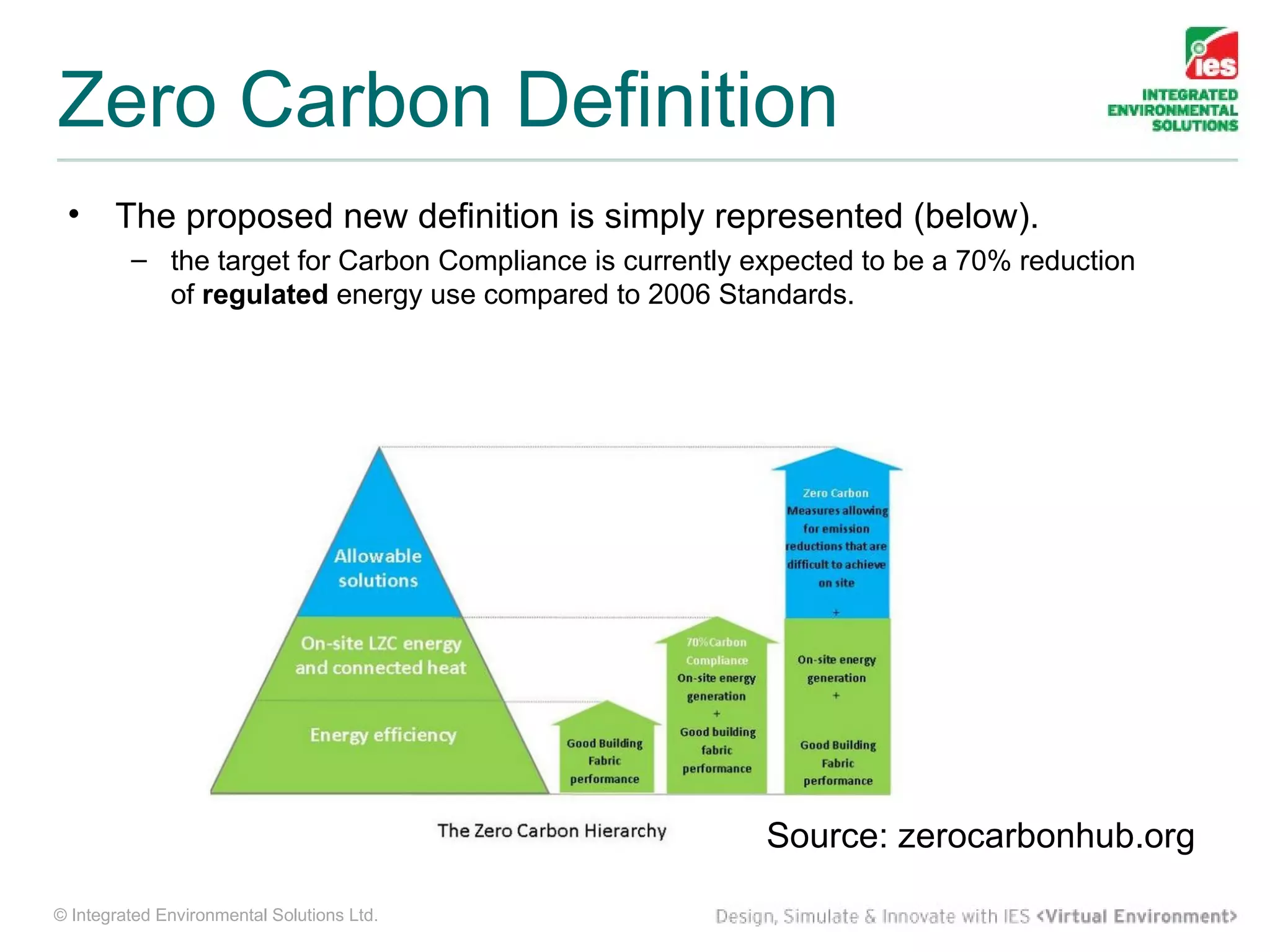 Zero Carbon Definition
 •     The proposed new definition is simply represented (below).
         – the target for Carbon Compliance is currently expected to be a 70% reduction
           of regulated energy use compared to 2006 Standards.




                                            “



                                                          Source: zerocarbonhub.org

© Integrated Environmental Solutions Ltd.
 