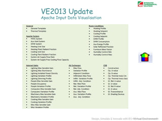 VE2013 Update

Apache Input Data Visualisation

 