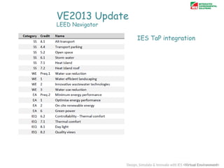VE2013 Update
LEED Navigator

IES TaP integration

 
