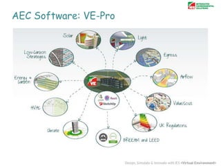 AEC Software: VE-Pro

 
