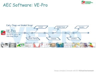 AEC Software: VE-Pro

 