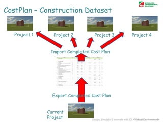 CostPlan – Construction Dataset
Project 1

Project 2

Project 3

Import Completed Cost Plan

Export Completed Cost Plan
Current
Project

Project 4

 