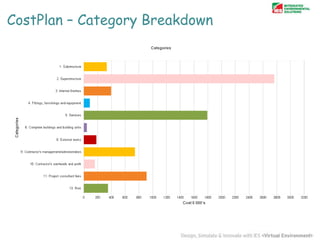 CostPlan – Category Breakdown

 
