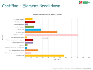 CostPlan – Element Breakdown

 