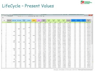 LifeCycle – Present Values

 