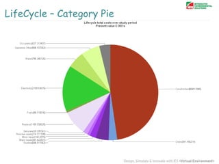 LifeCycle – Category Pie

 