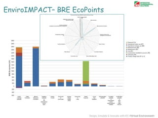 EnviroIMPACT– BRE EcoPoints

 