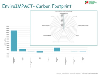 EnviroIMPACT– Carbon Footprint

 