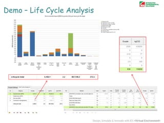Demo – Life Cycle Analysis

 