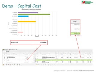 Demo – Capital Cost

 
