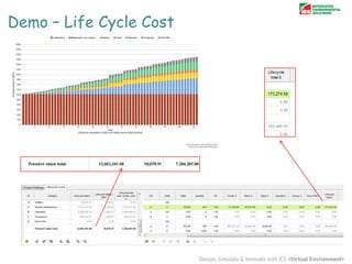 Demo – Life Cycle Cost

 