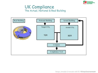 UK Compliance

The Actual, Notional & Real Building

 