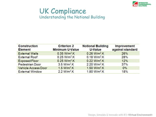 UK Compliance

Understanding the Notional Building

 