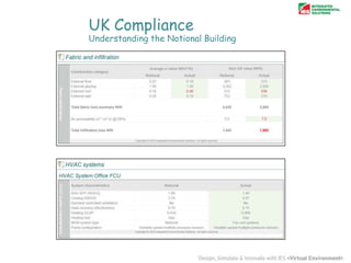 UK Compliance

Understanding the Notional Building

 