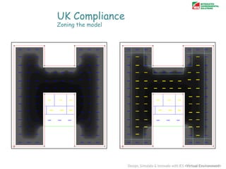 UK Compliance
Zoning the model

 