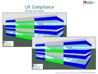 UK Compliance
Zoning the model

 