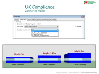 UK Compliance
Zoning the model

 
