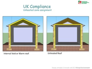 UK Compliance

Unheated zone assignment

Internal Void or Warm roof

Unheated Roof

 
