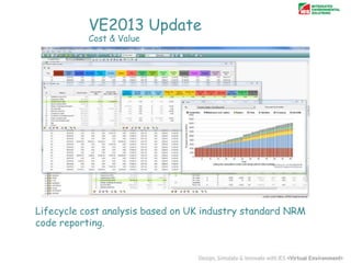 VE2013 Update
Cost & Value

Lifecycle cost analysis based on UK industry standard NRM
code reporting.

 