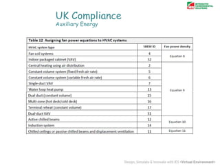 UK Compliance
Auxiliary Energy

 