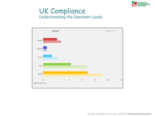 UK Compliance

Understanding the Dominant Loads

 