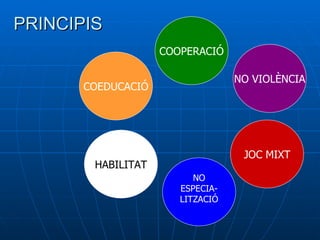 PRINCIPIS COEDUCACIÓ COOPERACIÓ HABILITAT JOC MIXT NO VIOLÈNCIA NO ESPECIA- LITZACIÓ 