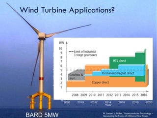 Wind Turbine Applications? M. Lesser, J. Müller, “Superconductor Technology –  Generating the Future of Offshore Wind Power,”  BARD 5MW 