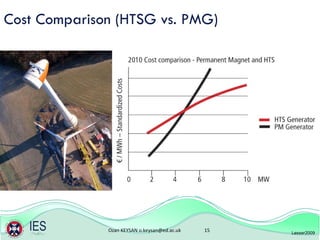 Cost Comparison (HTSG vs. PMG) Lesser2009 