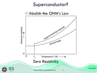 Superconductor? Abolish the OHM’s Law Kakani2009 Zero Resistivity 