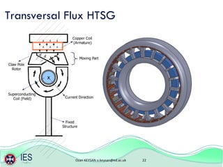 Transversal Flux HTSG 