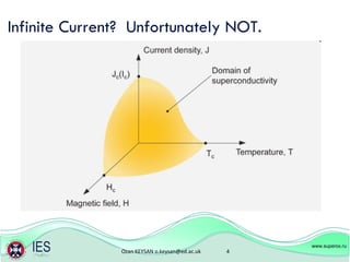 Infinite Current?  Unfortunately NOT. www.superox.ru 