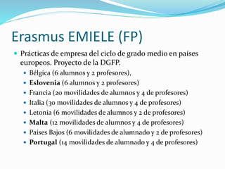 Erasmus EMIELE (FP)
 Prácticas de empresa del ciclo de grado medio en países
europeos. Proyecto de la DGFP.
 Bélgica (6 alumnos y 2 profesores),
 Eslovenia (6 alumnos y 2 profesores)
 Francia (20 movilidades de alumnos y 4 de profesores)
 Italia (30 movilidades de alumnos y 4 de profesores)
 Letonia (6 movilidades de alumnos y 2 de profesores)
 Malta (12 movilidades de alumnos y 4 de profesores)
 Países Bajos (6 movilidades de alumnado y 2 de profesores)
 Portugal (14 movilidades de alumnado y 4 de profesores)
 