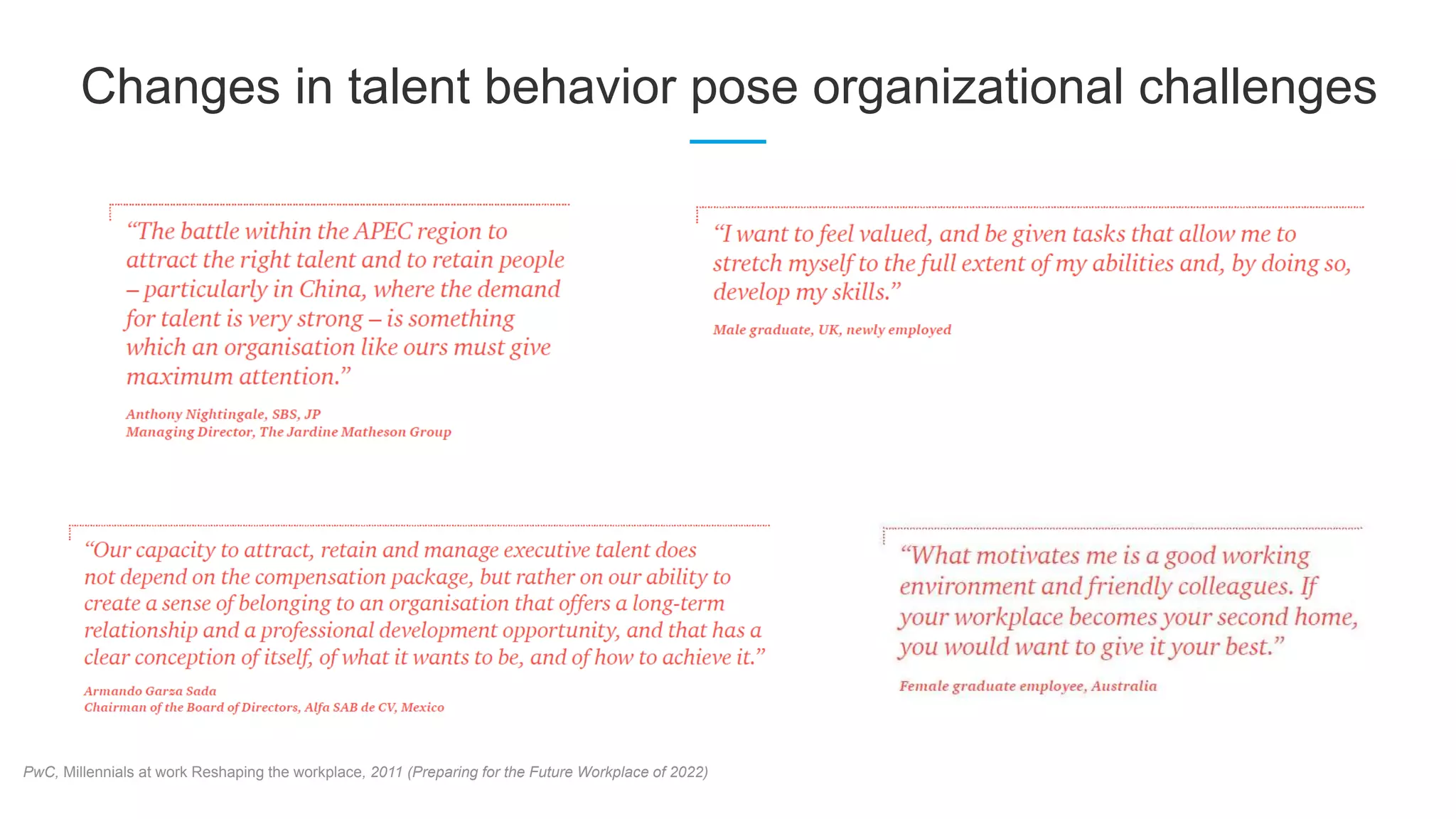 Changes in talent behavior pose organizational challenges
PwC, Millennials at work Reshaping the workplace, 2011 (Preparing for the Future Workplace of 2022)
 