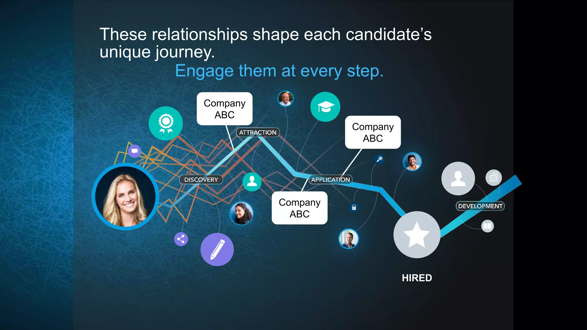 HIRED
These relationships shape each candidate’s
unique journey.
Engage them at every step.
Company
ABC
Company
ABC
Company
ABC
 
