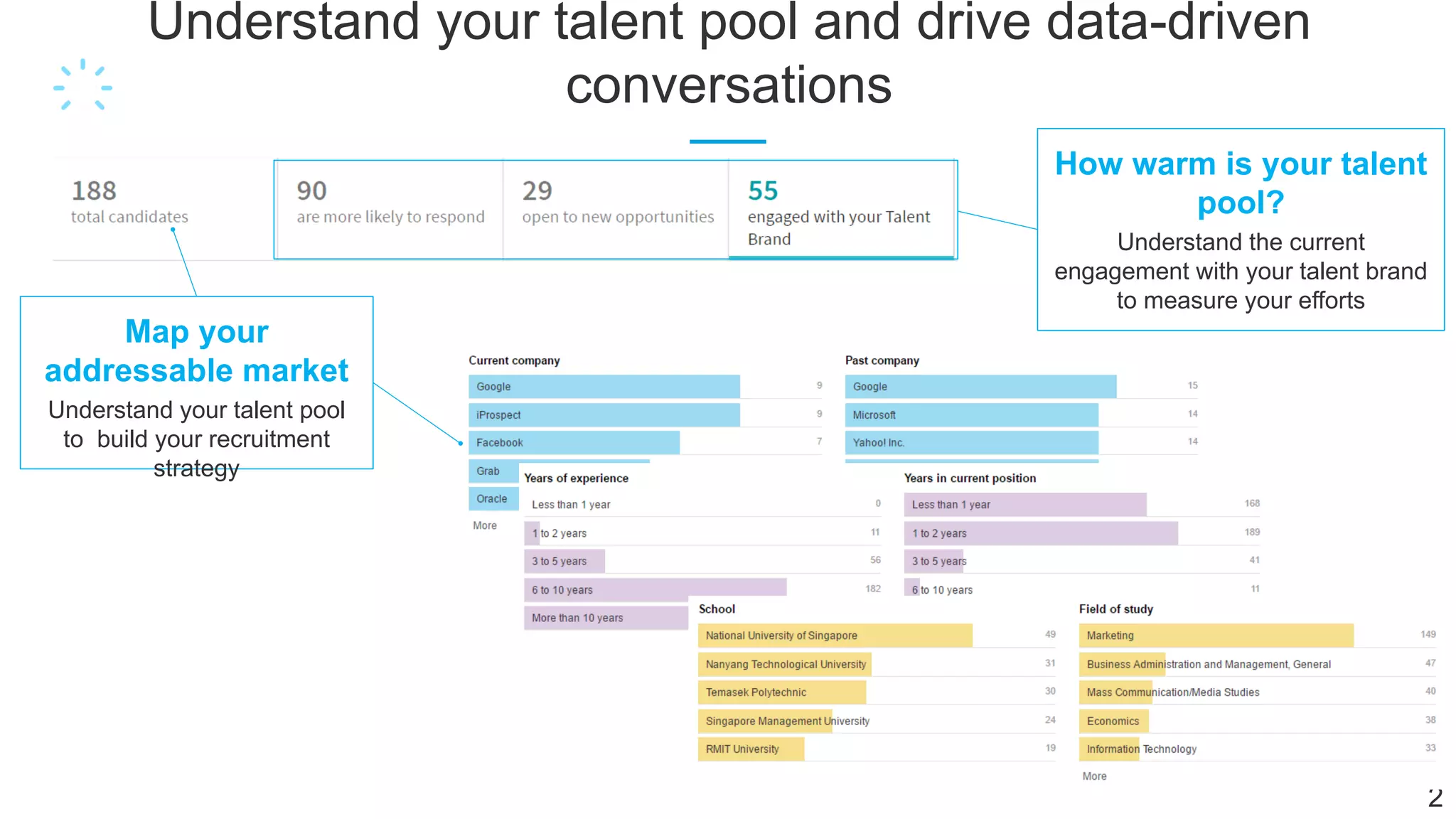 Understand your talent pool and drive data-driven
conversations
2
Map your
addressable market
Understand your talent pool
to build your recruitment
strategy
How warm is your talent
pool?
Understand the current
engagement with your talent brand
to measure your efforts
 