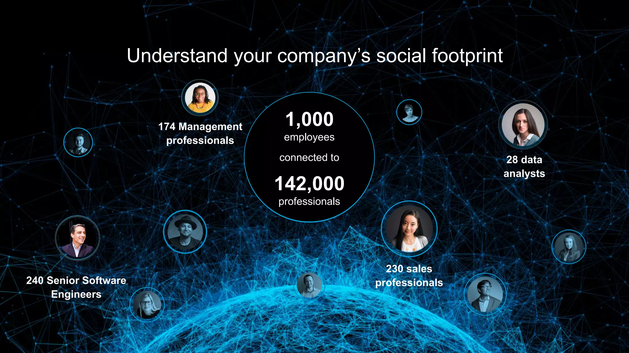 1,000+
connections
230 sales
professionals240 Senior Software
Engineers
174 Management
professionals
28 data
analysts
Understand your company’s social footprint
1,000
employees
connected to
142,000
professionals
 