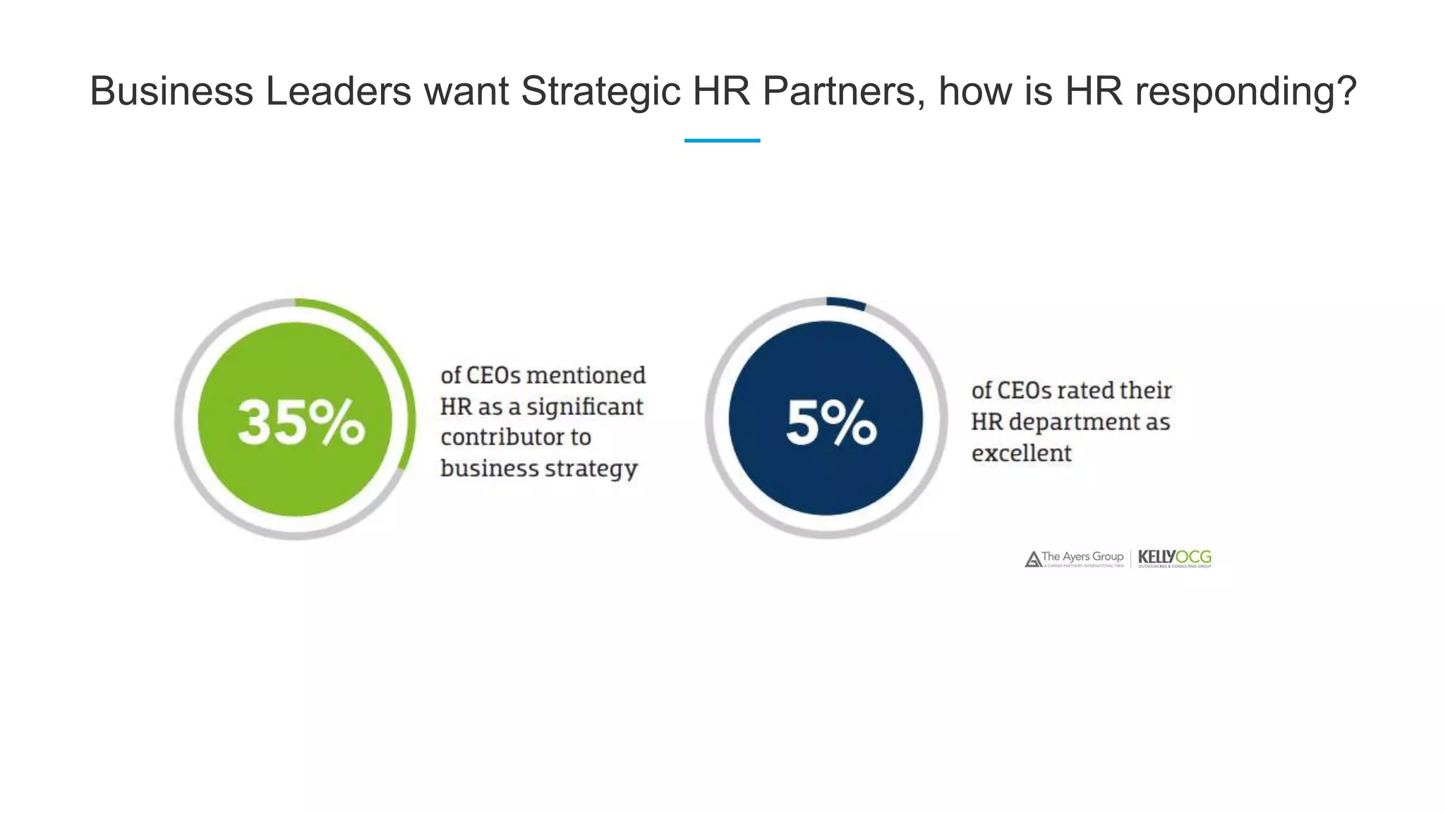 Business Leaders want Strategic HR Partners, how is HR responding?
 