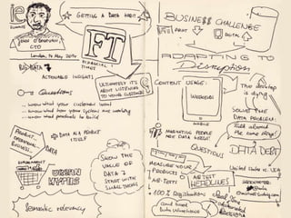 Big Data Innovation Summit London 2014 Sketchnotes
