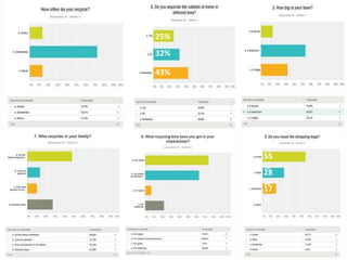 25%
32%
43%
55
%
28
%
17
%
 