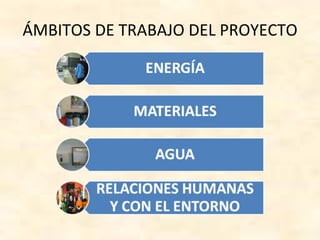 ÁMBITOS DE TRABAJO DEL PROYECTO
 