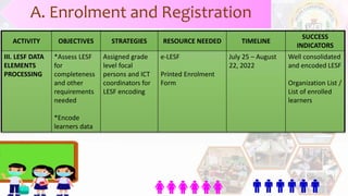 Lesf Form.pdf IES LRCP.pptx