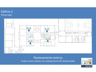 Edificio 2
Planta baja
Planteamiento teórico
Cuatro micro-células con solapamiento RF despreciable
 