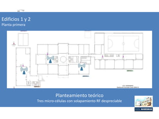 Edificios 1 y 2
Planta primera
Planteamiento teórico
Tres micro-células con solapamiento RF despreciable
 