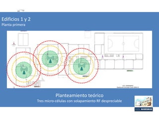 Edificios 1 y 2
Planta primera
Planteamiento teórico
Tres micro-células con solapamiento RF despreciable
 