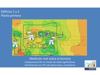Edificios 1 y 2
Planta primera
Medición real sobre el terreno
Solapamiento RF en niveles de señal significativos
Interferencia con AP’s de planta baja y vecindarios
 