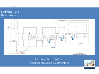 Edificios 2 y 3
Planta primera
Planteamiento teórico
Tres micro-células con solapamiento RF
 