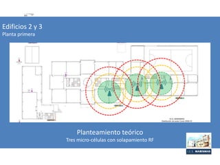 Edificios 2 y 3
Planta primera
Planteamiento teórico
Tres micro-células con solapamiento RF
 