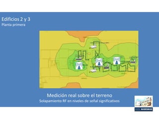 Edificios 2 y 3
Planta primera
Medición real sobre el terreno
Solapamiento RF en niveles de señal significativos
 