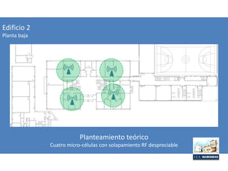 Edificio 2
Planta baja
Planteamiento teórico
Cuatro micro-células con solapamiento RF despreciable
 